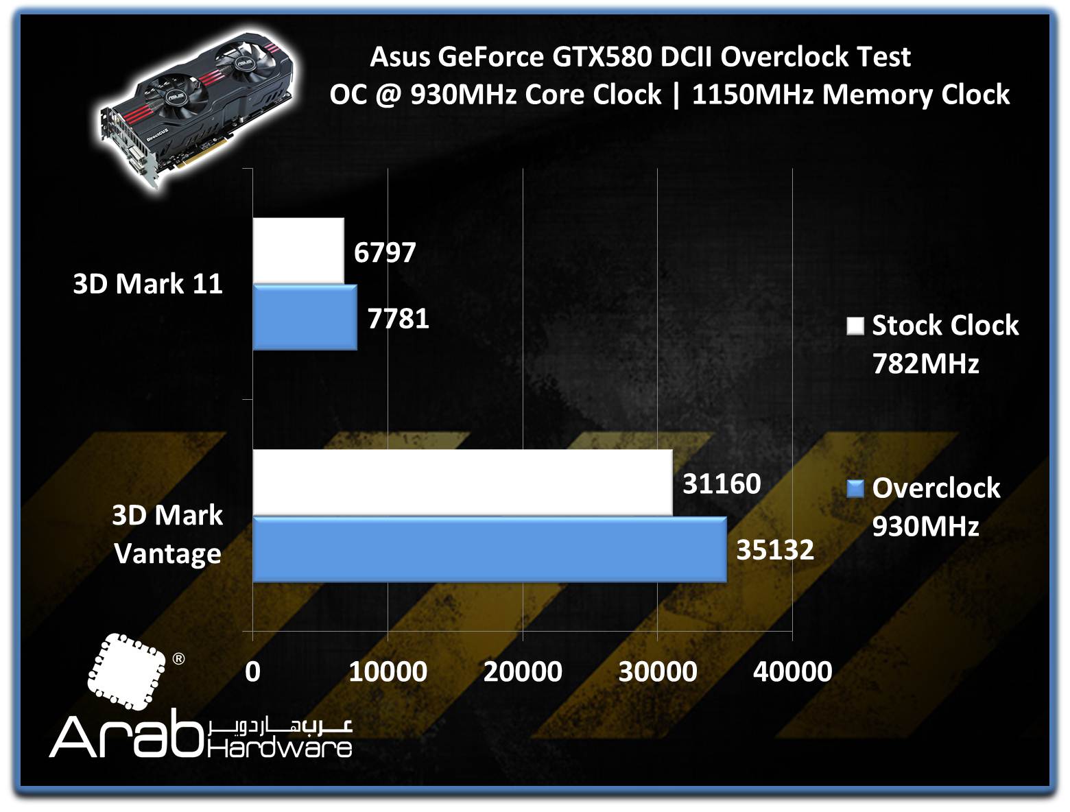 Asus GTX580 DirectCU II Review - Arabhardware.net