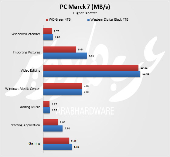 PC Mark 7