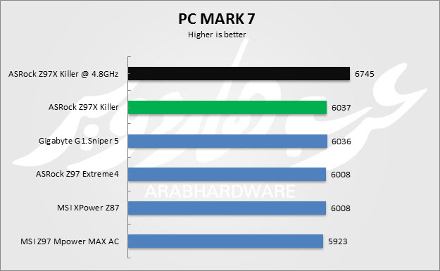 PC Mark 7