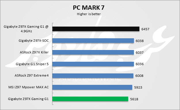 PC Mark 7