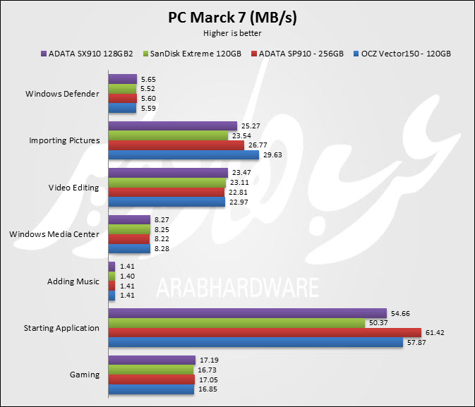 PC Mark 7