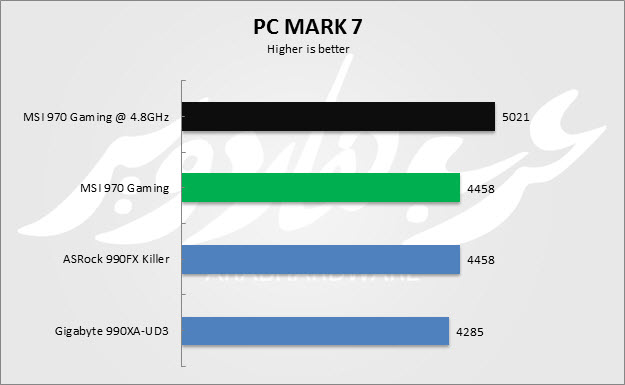 PC Mark 7