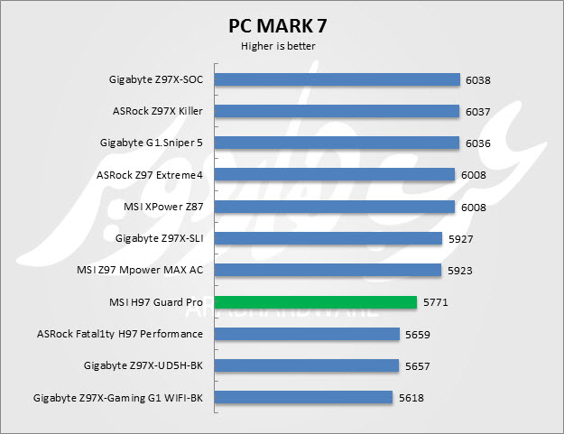 PC Mark 7
