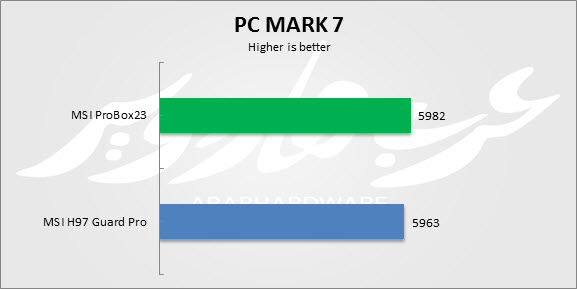 PC Mark