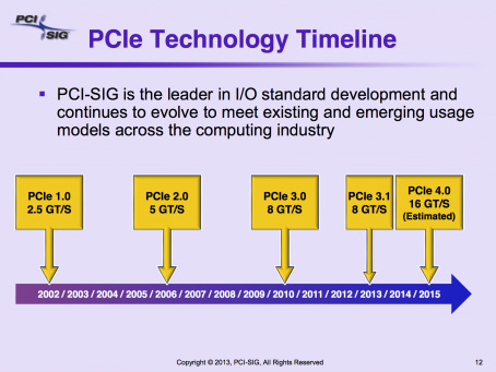 PCIe-4-0-06
