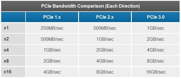 PCIe-4-0-07