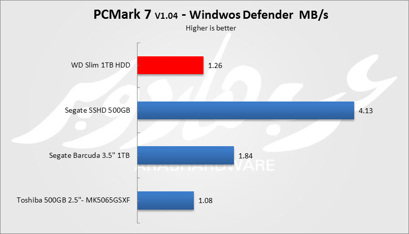 PCMARK1