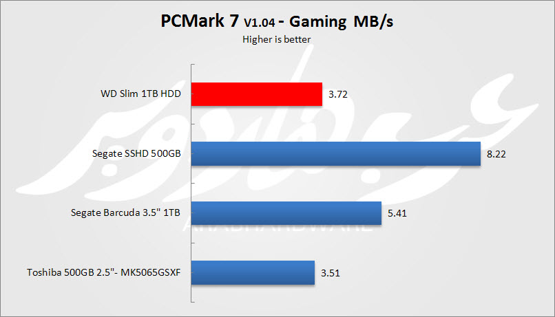 PCMARK Gaming