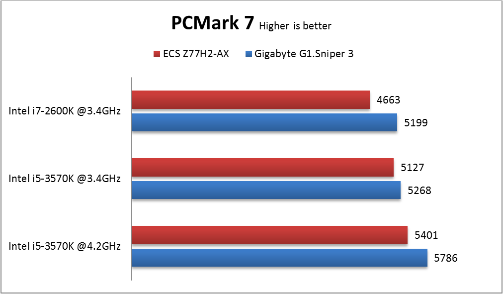 PCMark