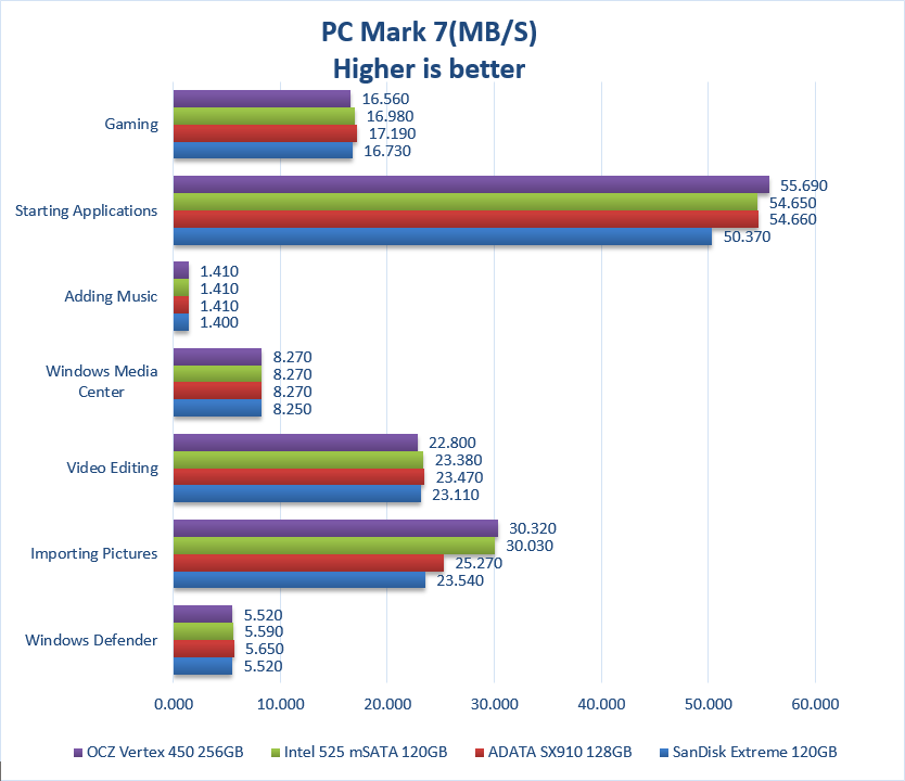 PC MArk