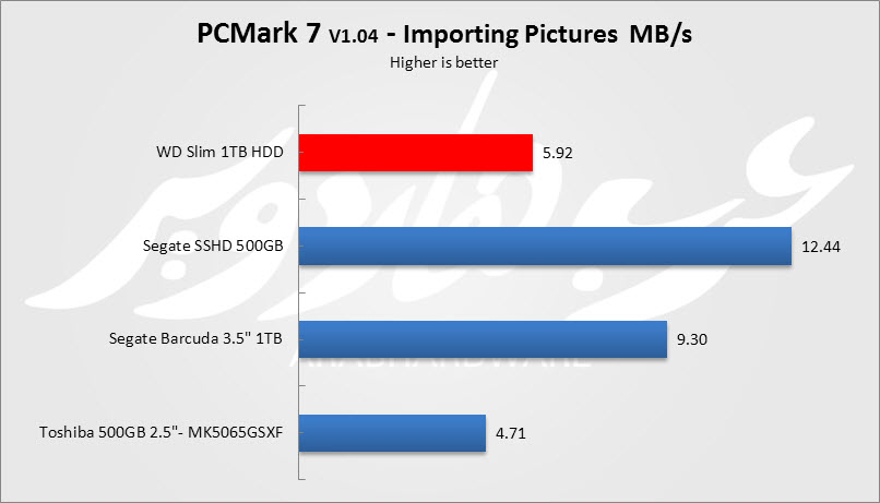 PC MArk 1
