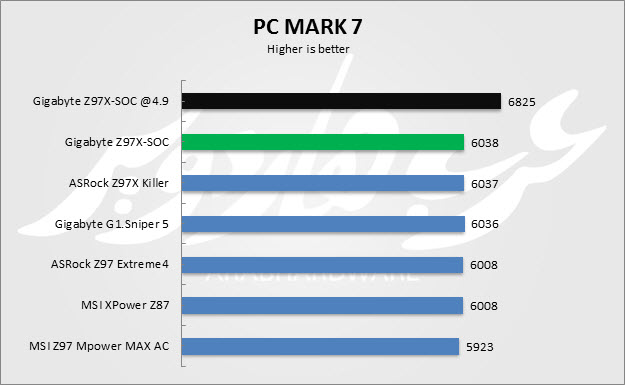 PC Mark 7