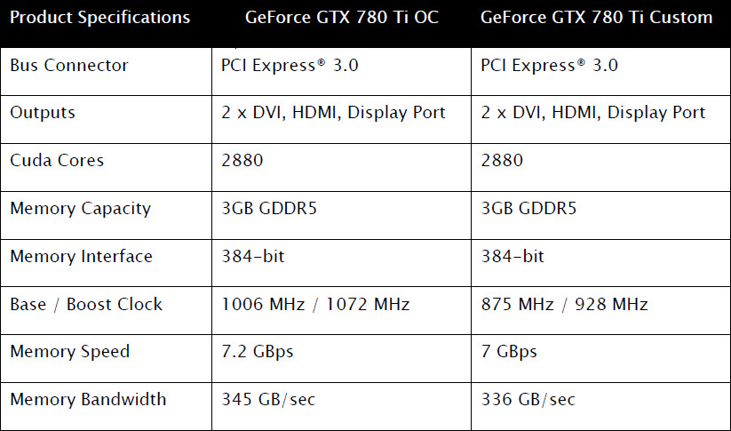 PNY-Two-Custom-GTX-780Ti-04
