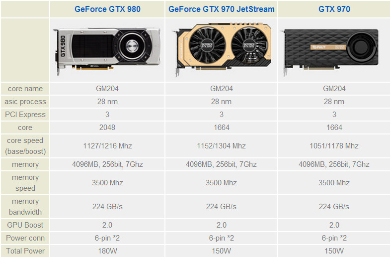 Palit-GeForce-GTX-970-JetStream-01
