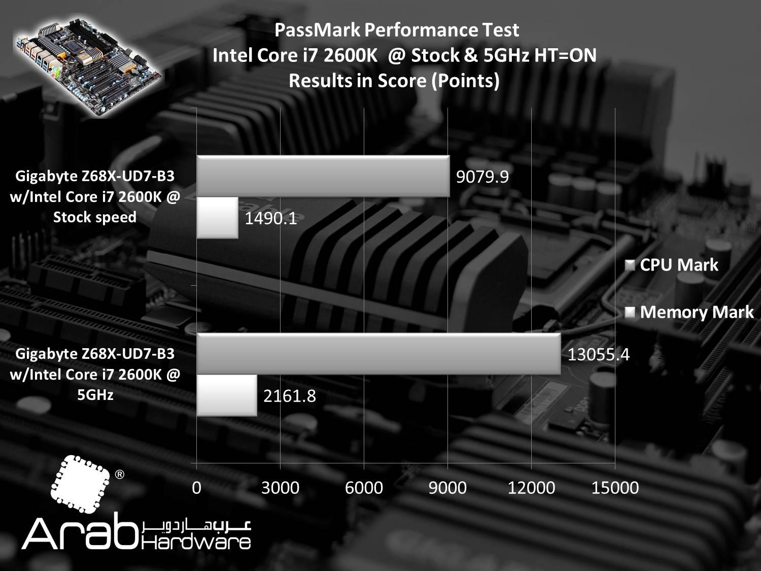 Gigabyte GA-Z68X-UD7-B3 Review Arabhardware
