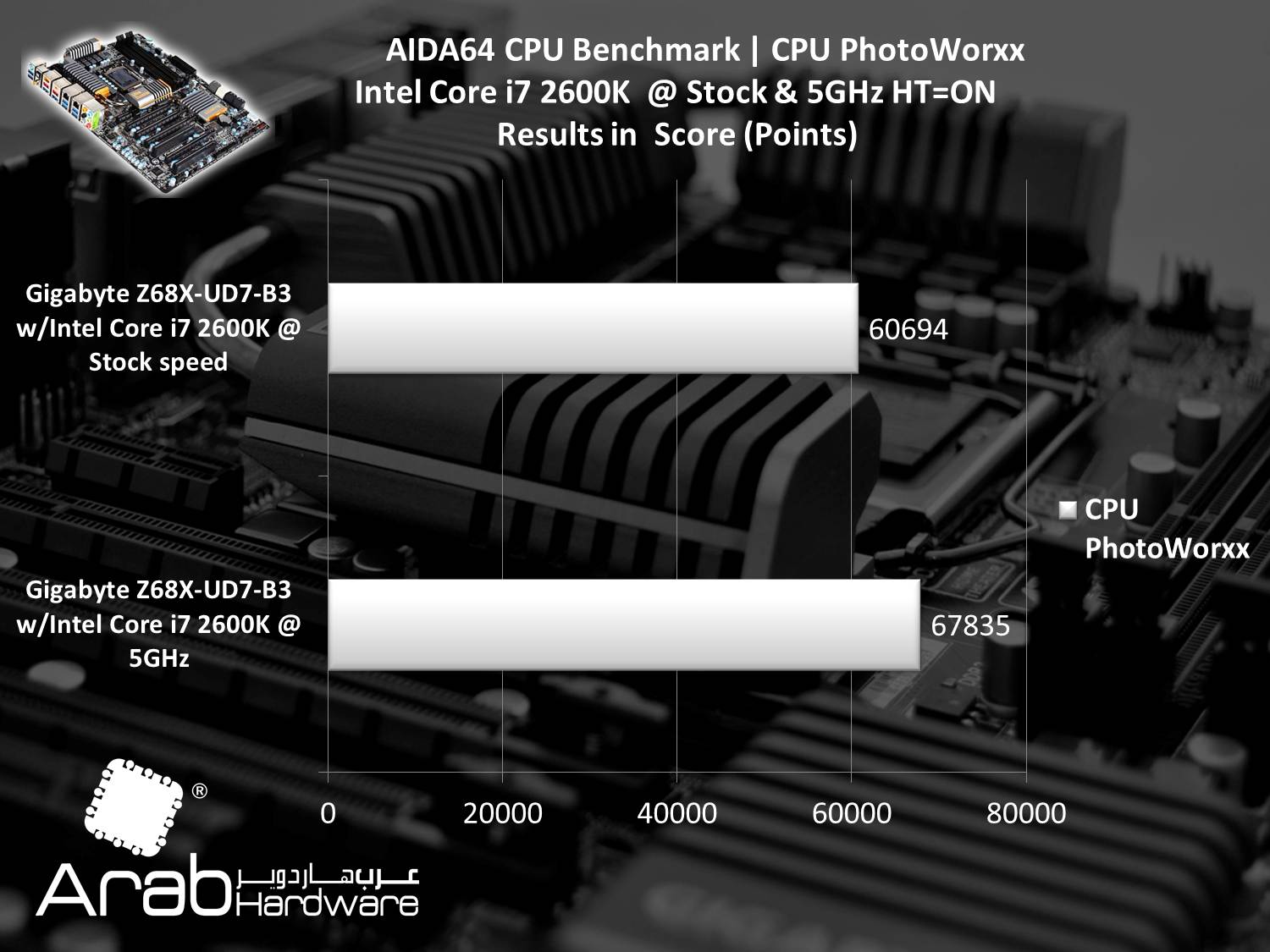Gigabyte GA-Z68X-UD7-B3 Review Arabhardware
