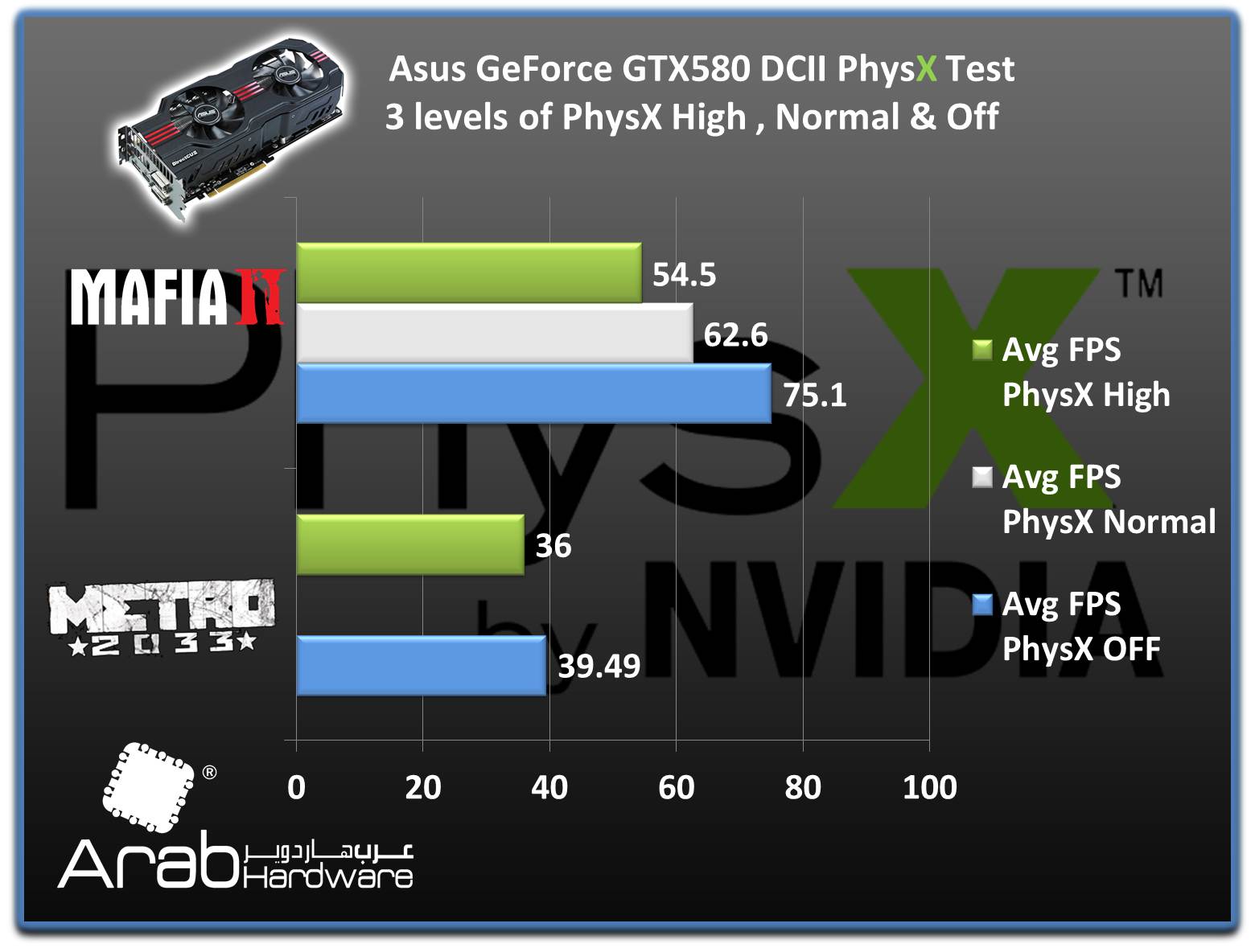 ASUS GTX580 Direct CU II Review - Arabhardware.net
