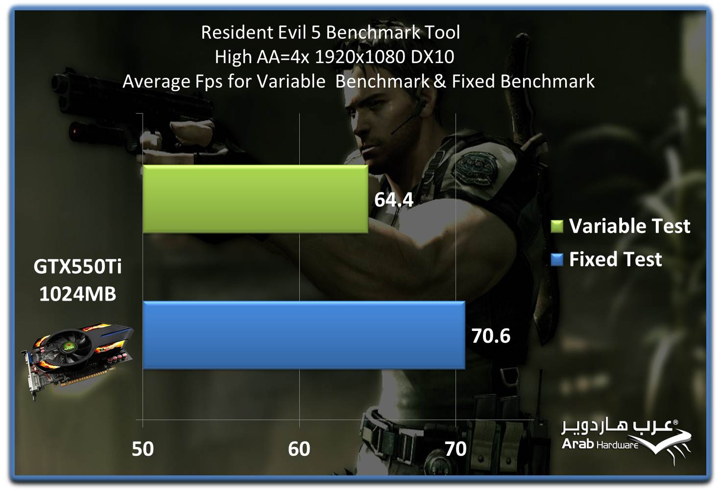RE5