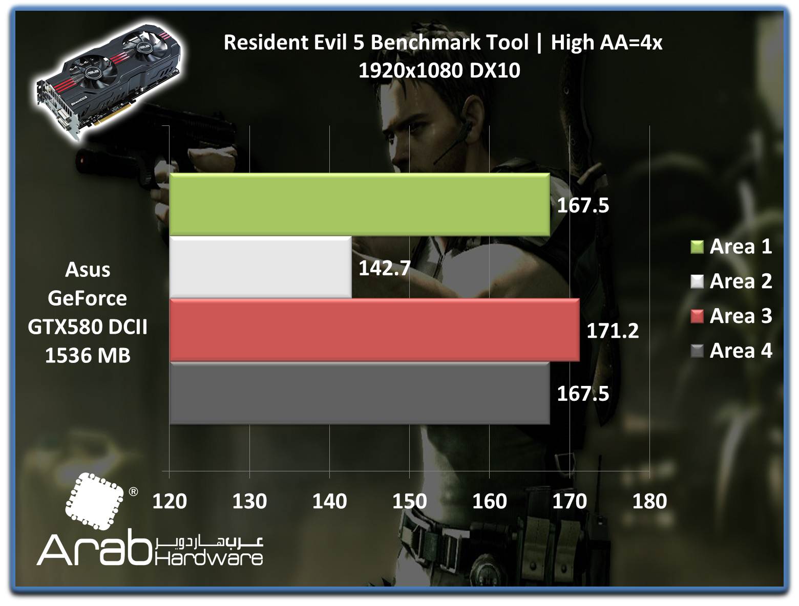 Asus GTX580 DirectCU II Review - Arabhardware.net