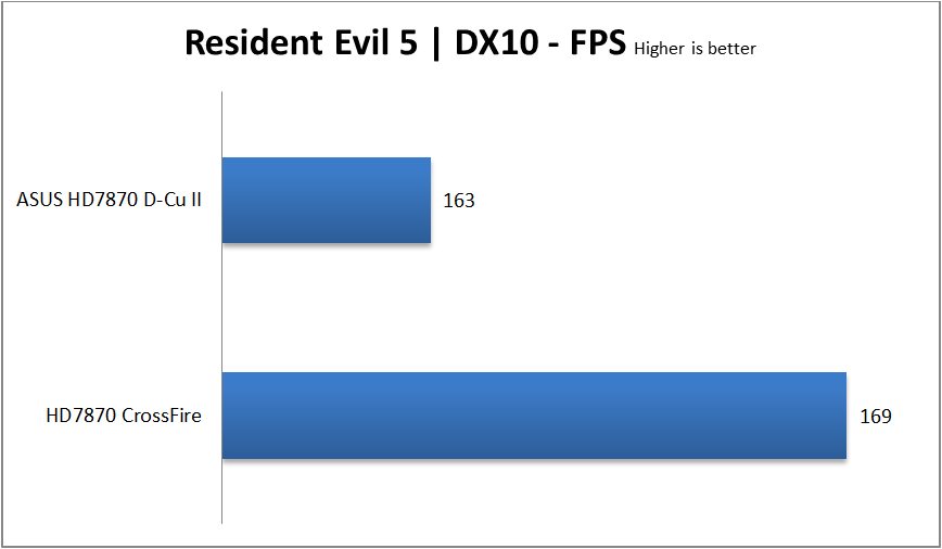 RE5
