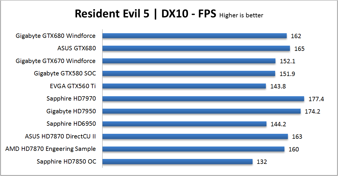 RE5