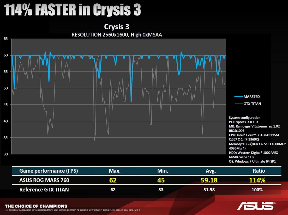 ROG-MARS-760-Dual-GPU-08