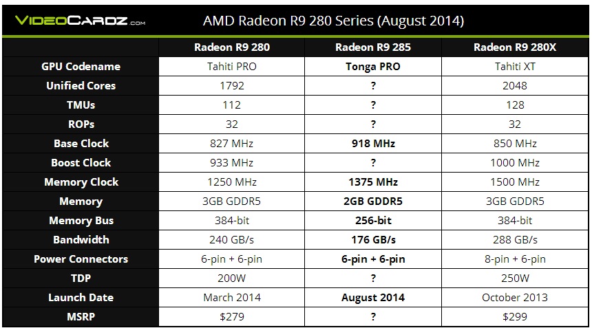 Radeon-R9-285-01
