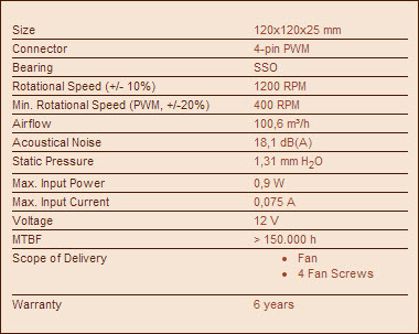 S12B Redux Specs