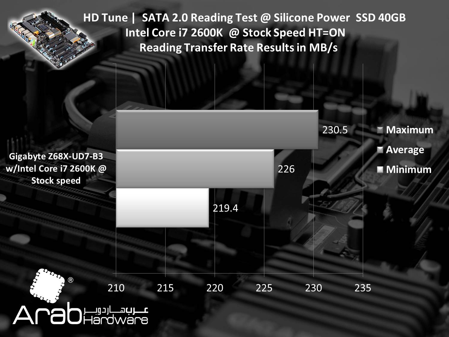 Gigabyte GA-Z68X-UD7-B3 Review Arabhardware