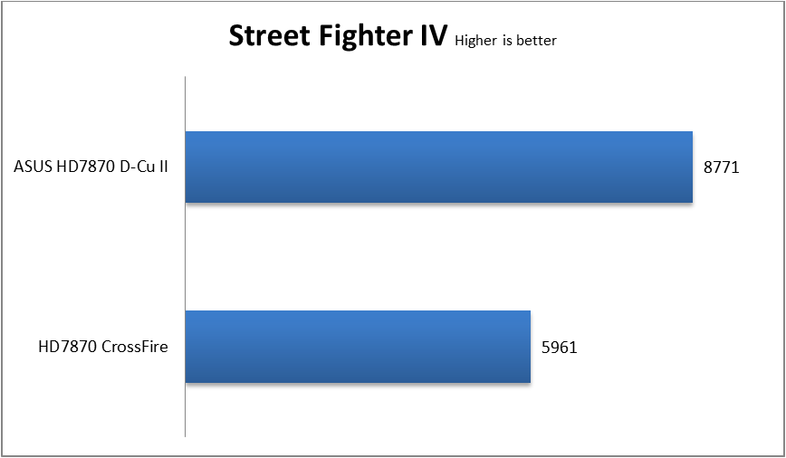 SF-IV