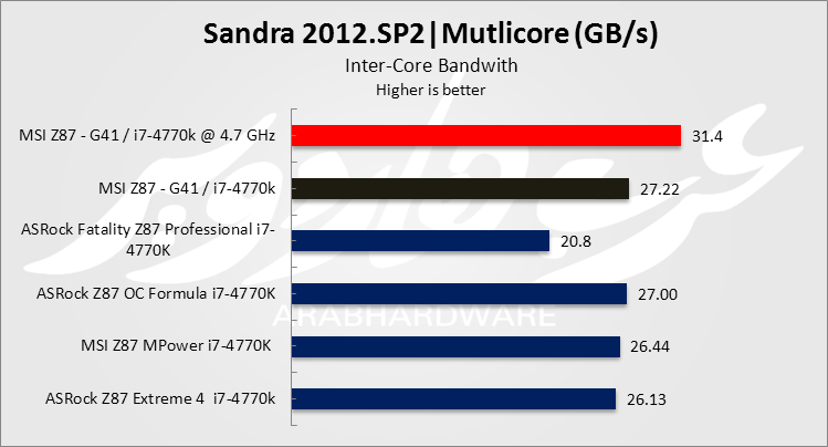 SI Multi
