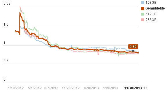 SSD-prices-stable-03