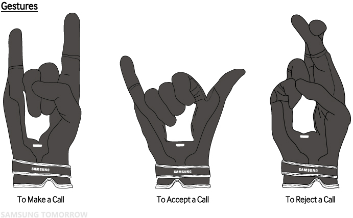 Samsung-Fingers Gestures-01