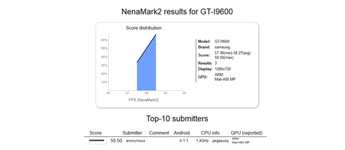 تسريب هاتف Samsung GT-I9600 في برنامج الإختبار NenaMark