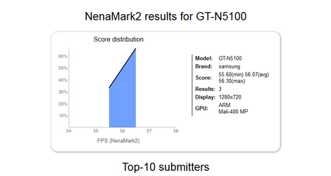 Samsung-GT-N5100-Spotted-in-NenaMark-Might-Be-7-Galaxy-Note-2-logo