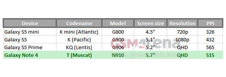 Samsung-Galaxy-Note-4-Display-Gets-Detailed-5-7-Inch-QHD-Resolution-515ppi-443040-2