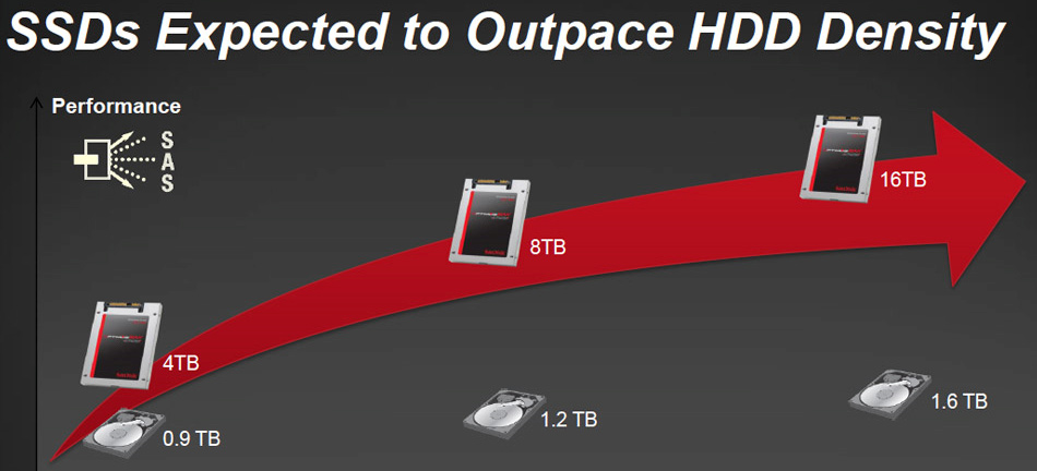 SanDisk-8TB-SSD-16TB-SSD-2016-02