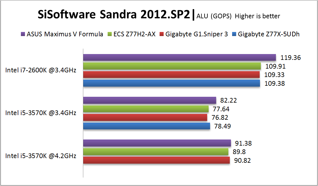 Sandra - ALU