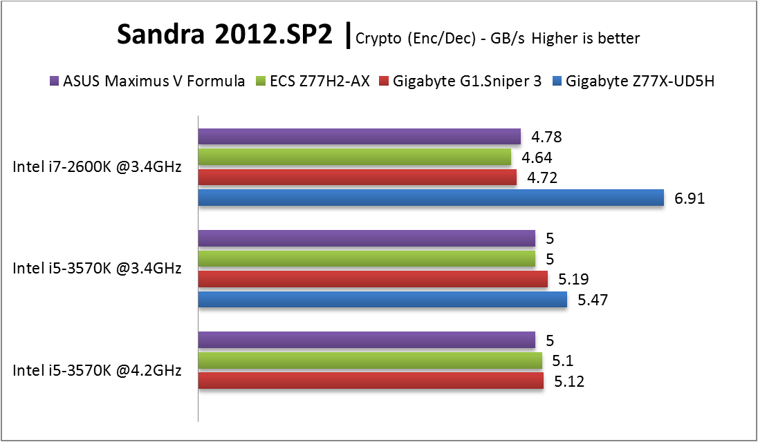Sandra - Crypto
