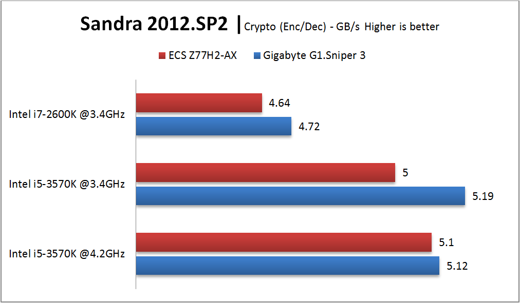 Sandra - Crypto