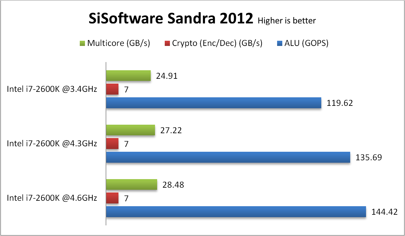 Sandra 2012