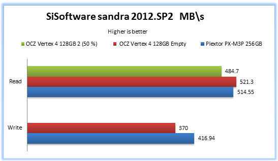 SiSoftwaresandra 2012