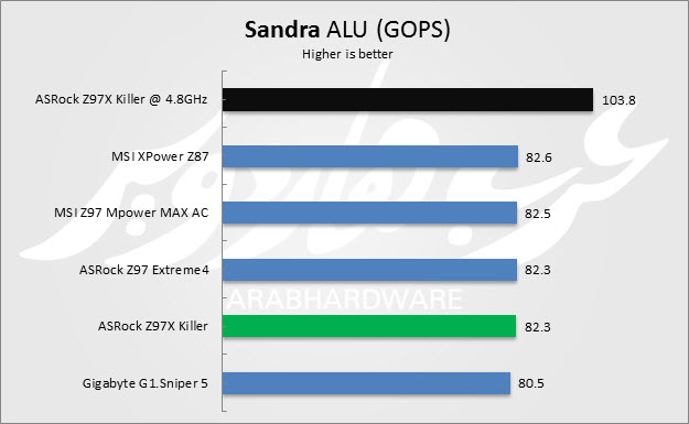 Sandra ALU