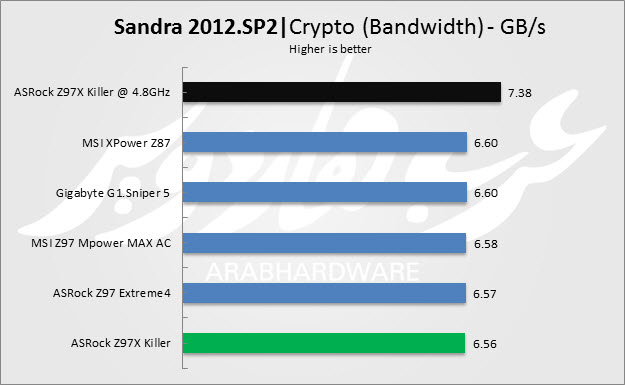 Sandra Crypto Band