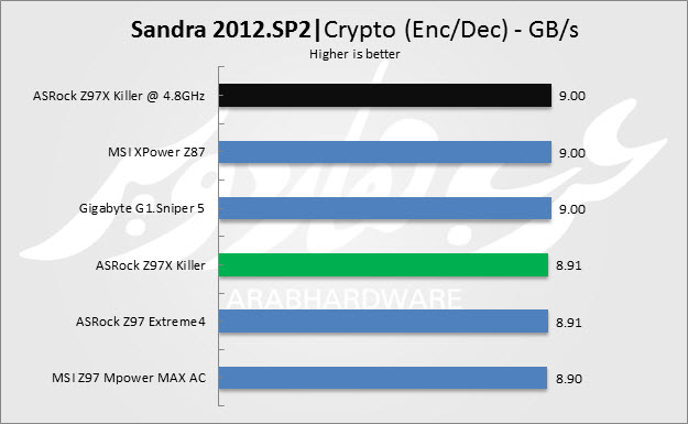 Sandra Crypto DecEnc