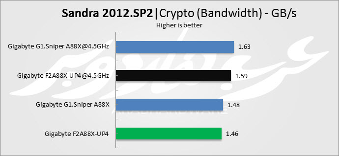 Sandra Crypto Bandwe