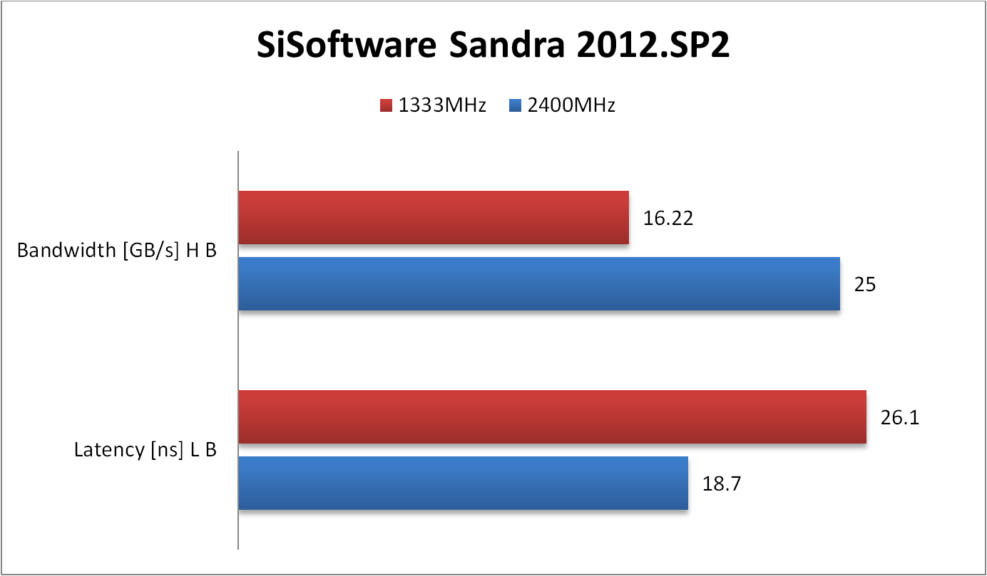 Sandra