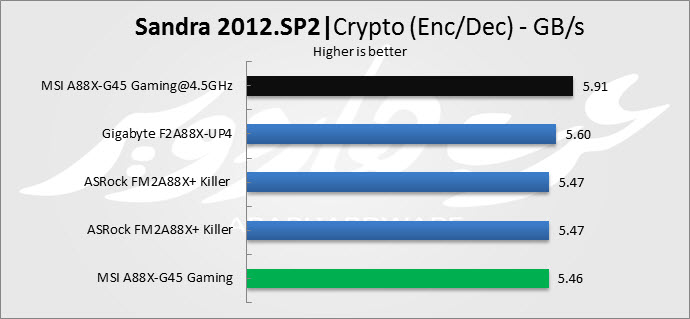 Sandra Crypto Dec