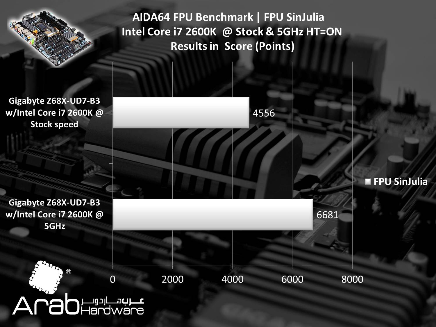 Gigabyte GA-Z68X-UD7-B3 Review Arabhardware
