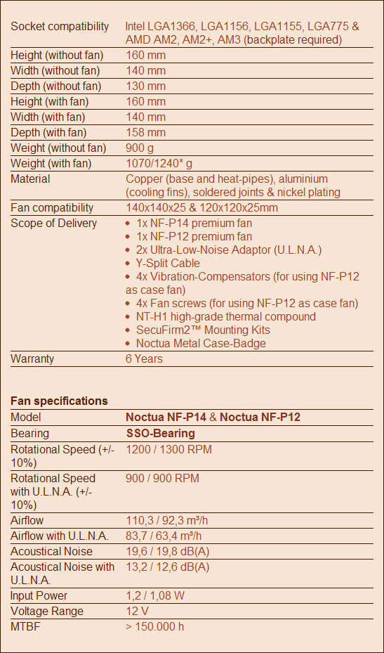 Noctua NH-D14 Review Arabhardware.net